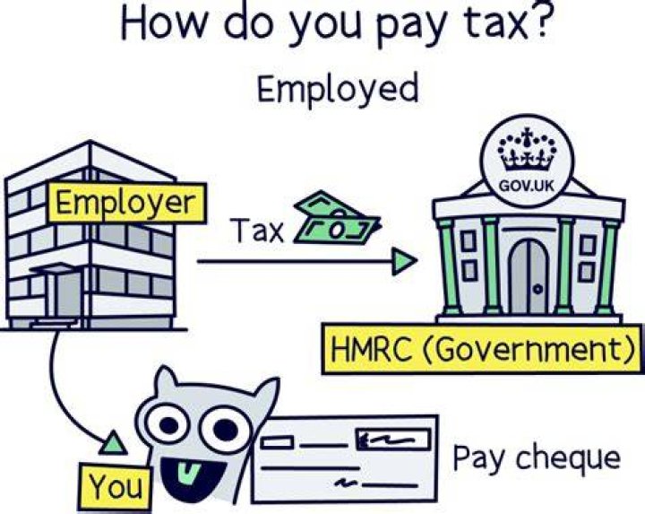 Do you pay tax when you buy something out of state?