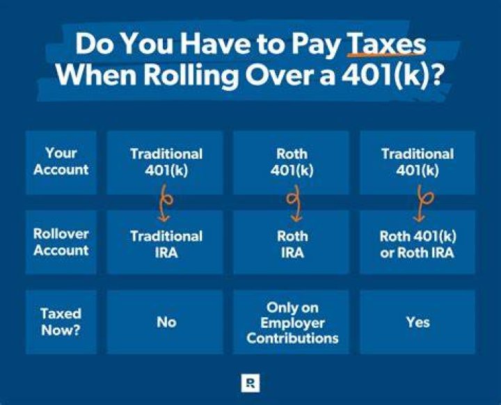 Do you pay taxes on retirement rollover?