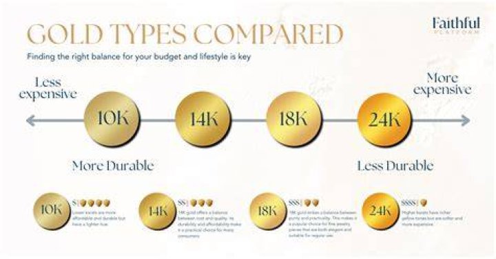 Does 18K gold have metal?