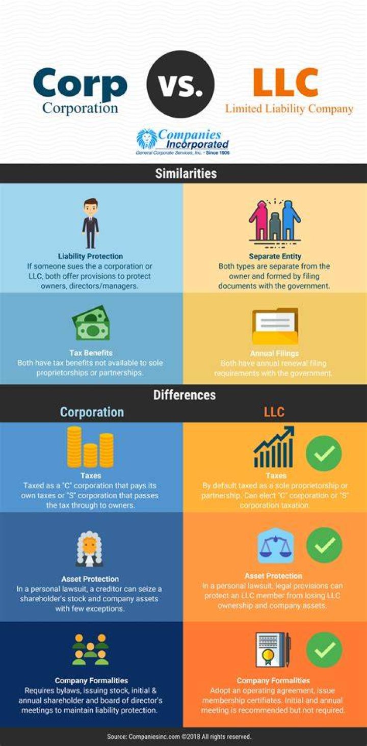 Does a corporation converting to an LLC need a new EIN?