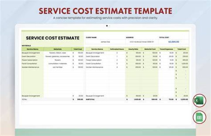Does a service company have cost of sales?