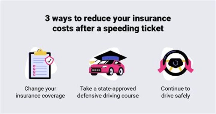 Does a speeding ticket affect your insurance in Florida?