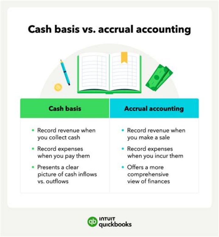 Does cash basis accept accounting?