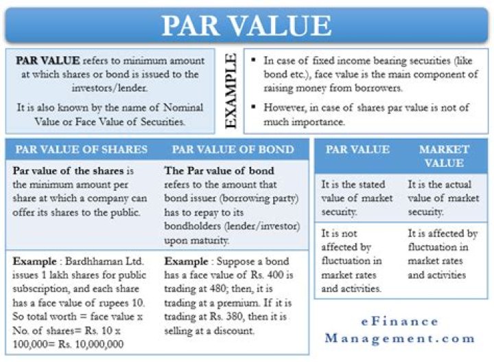 Does common stock have par value?