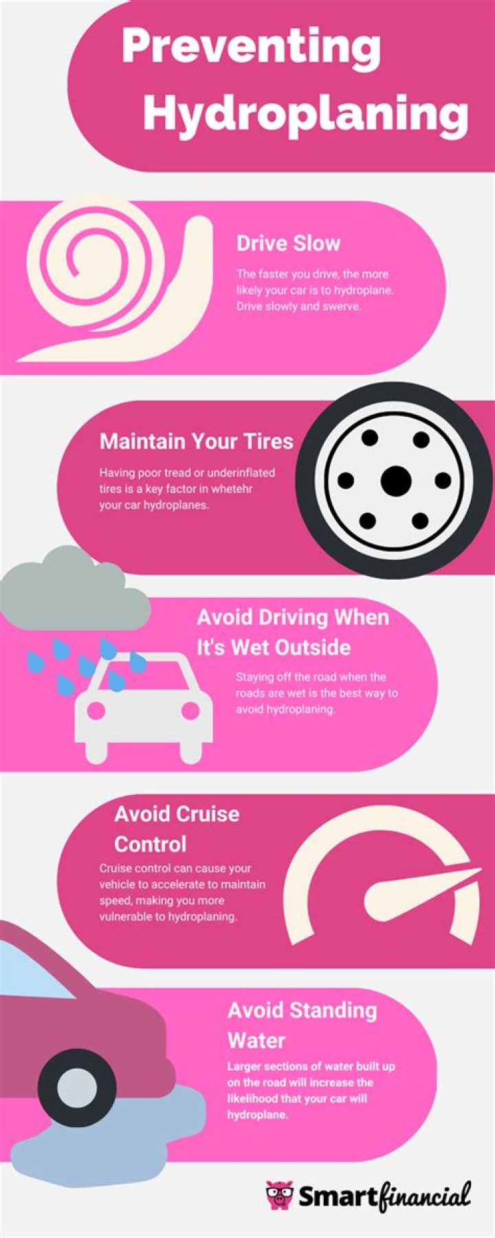 Does comprehensive insurance cover hydroplaning?
