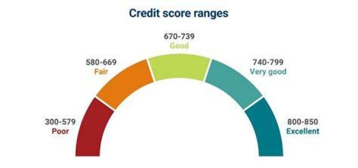 Does credit rating follow you overseas?