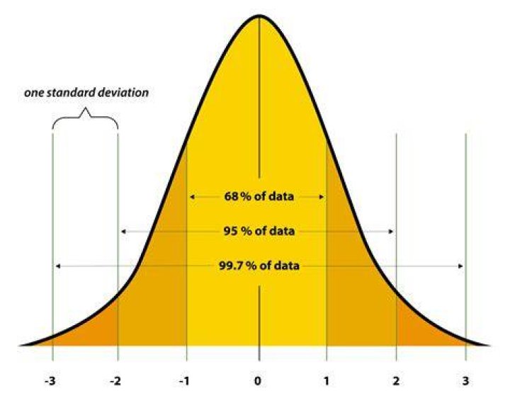 Does equitable distribution mean 50-50?