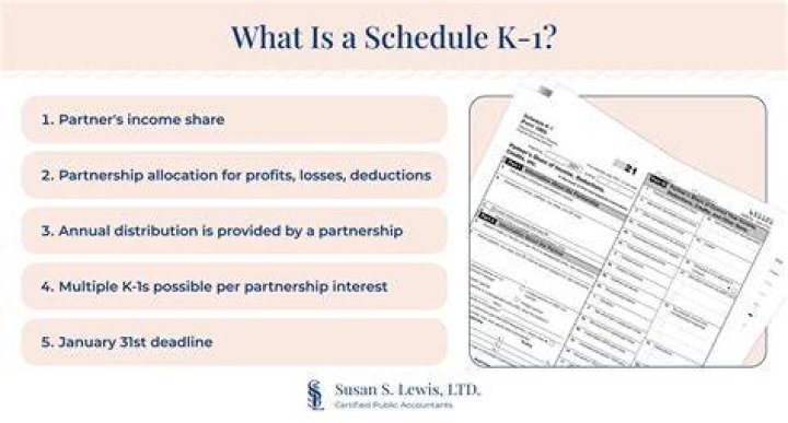 Does every business have a k1?