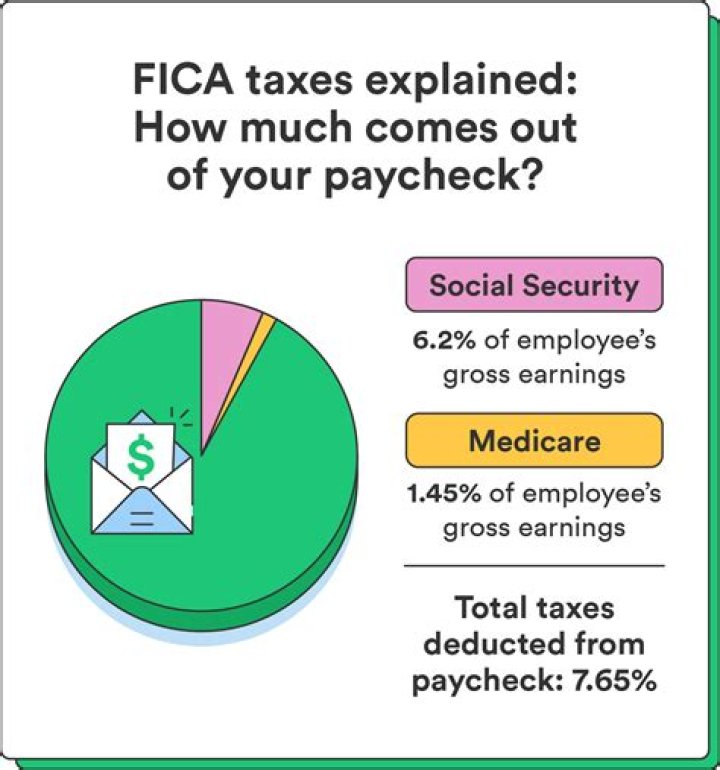 Does everyone have to pay FICA taxes?