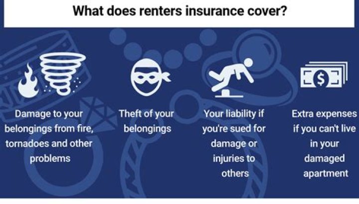 Does full coverage insurance cover a rental?