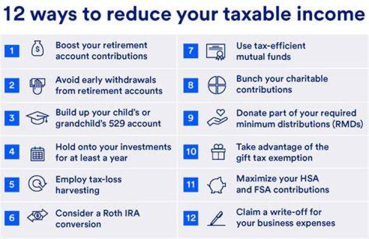 Does gifting money reduce my taxable income?