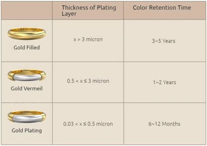 Does gold filled jewelry have any value?