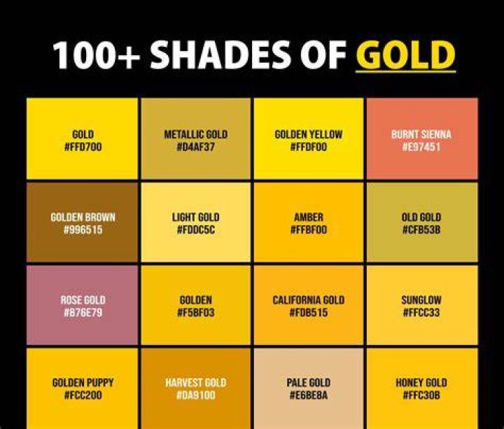 Does gold finish mean real gold?