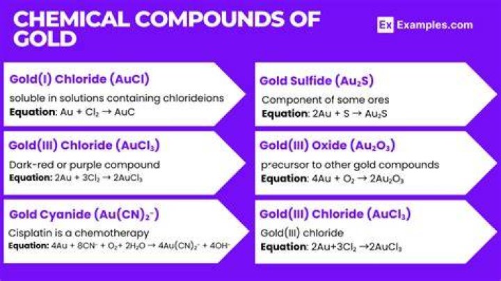 Does gold form any compounds?