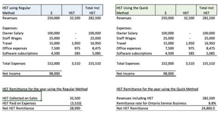 Does HST recoverable have a debit balance?