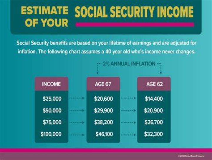 Does income from an IRA affect Social Security?