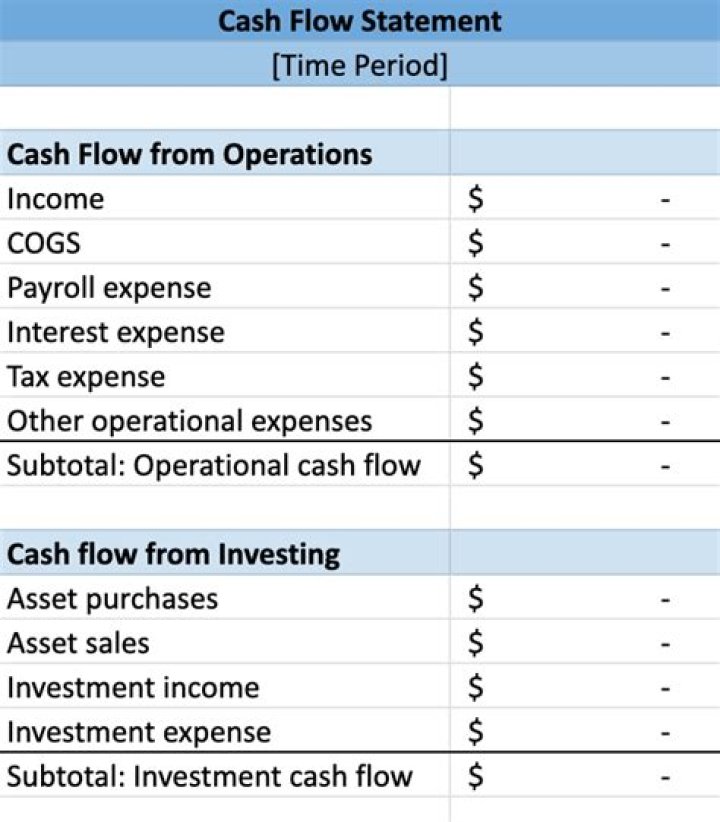 Does inventory appear on cash flow statement?