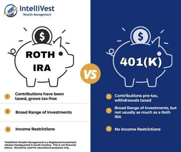Does IRA count against 401k limit?