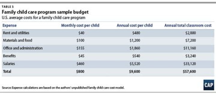 Does KinderCare pay weekly?