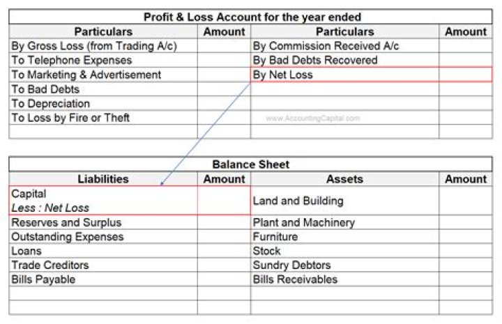 Does manufacturing account shows debit balance?