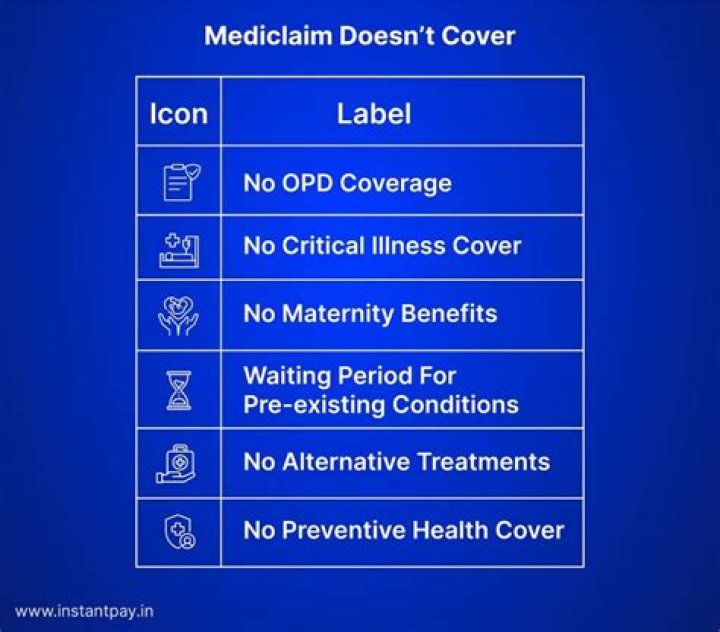 Does mediclaim covering pre existing diseases?