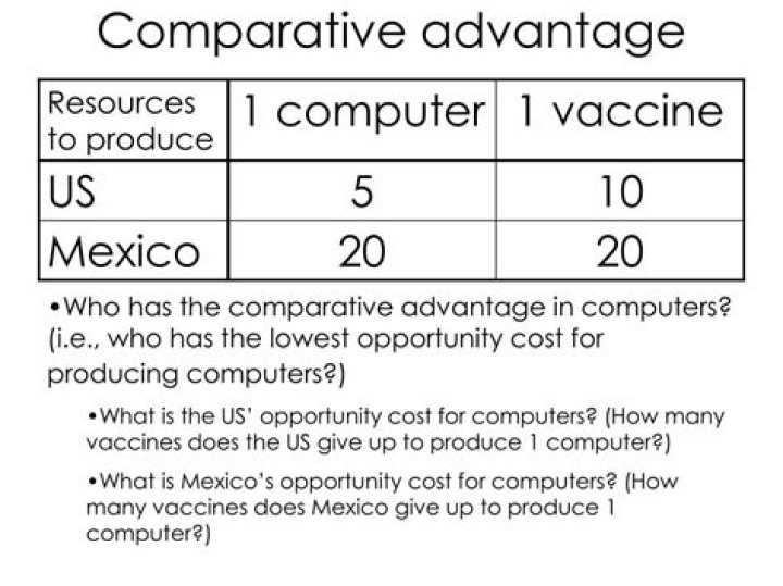 Does Mexico have a comparative advantage?