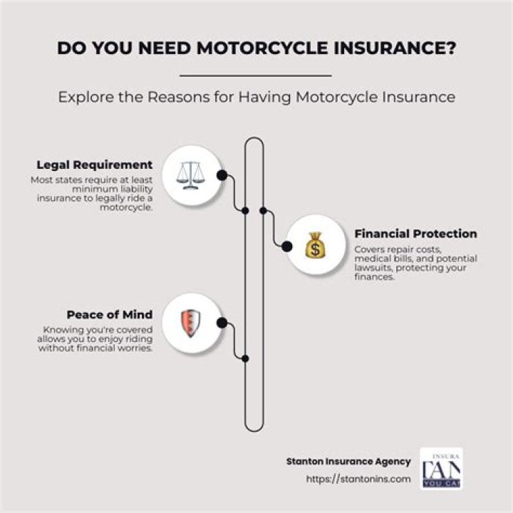 Does motorcycle insurance affect car insurance?