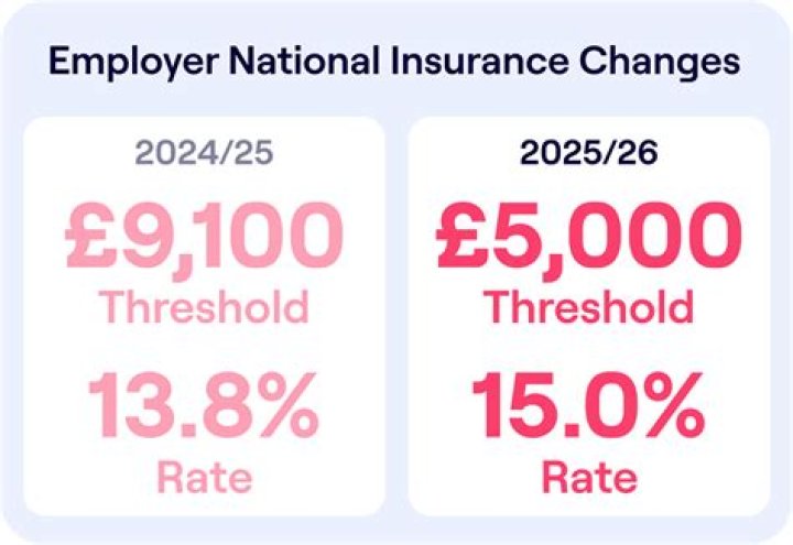 Does National Insurance expire?