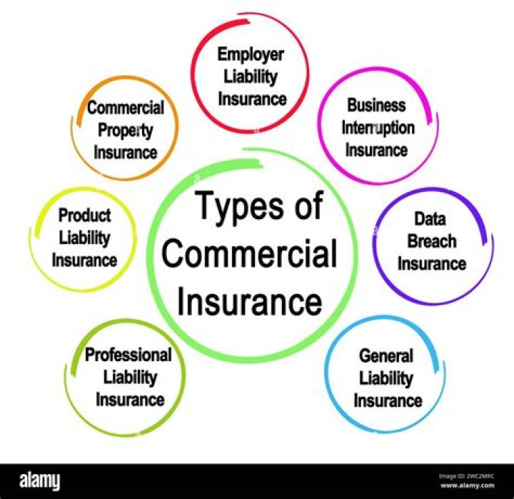 Does nationwide do commercial insurance?