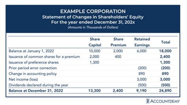 Does OAA affect shareholder basis?