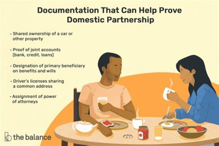 Does PA recognize domestic partners?