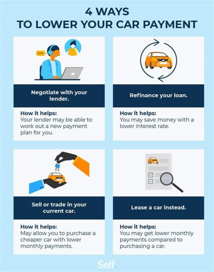 Does paying down principal lower monthly car payments?