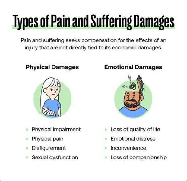 Does PIP include pain and suffering?