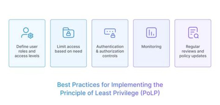 Does privilege apply to accountants?