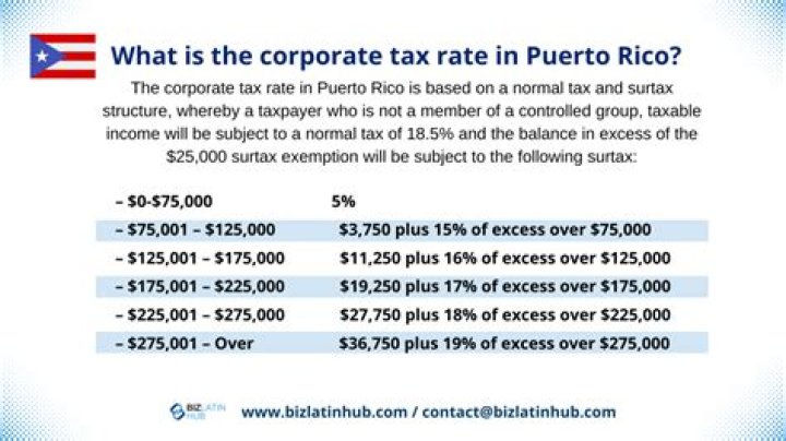 Does Puerto Rico file state taxes?