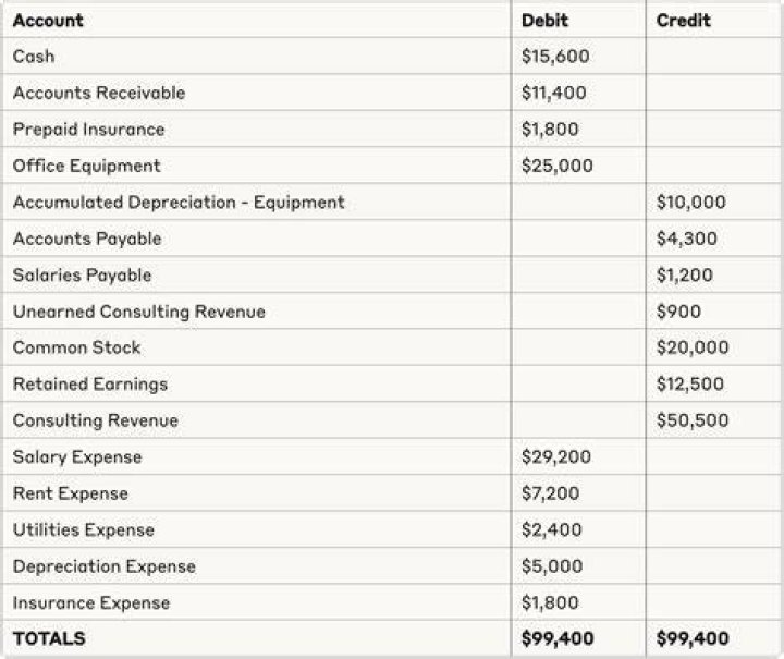 Does sales discount have a normal credit balance?