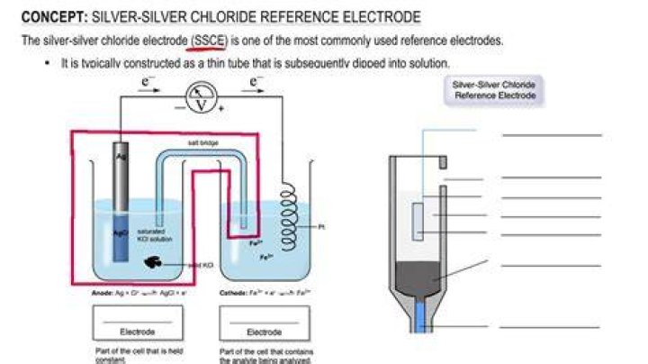 Does silver react with elements?