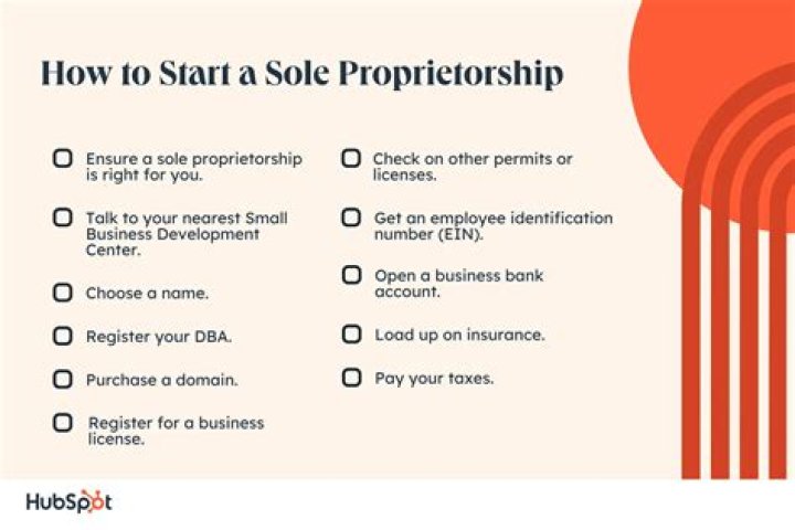 Does sole proprietor mean no employees?