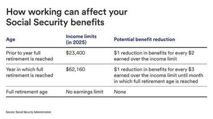 Does stock income affect Social Security benefits?
