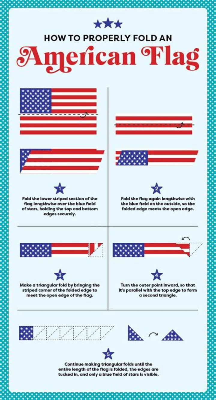 Does the flag have to do with the military?