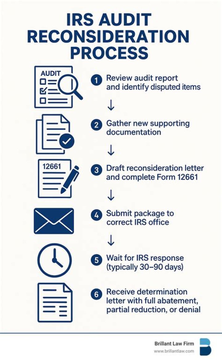 Does the IRS audit normal people?