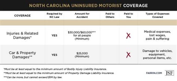 Does uninsured motorist cover hit and run car damage?