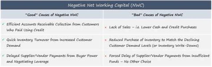 Does Walmart have negative net working capital?