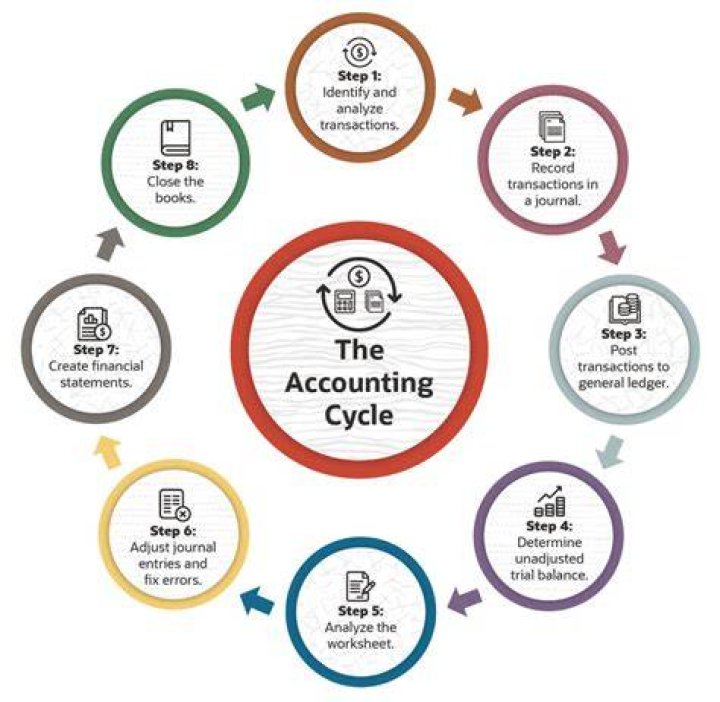 How accounting has helped the working of modern business?