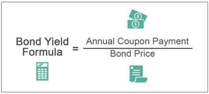 How are bond prices calculated?