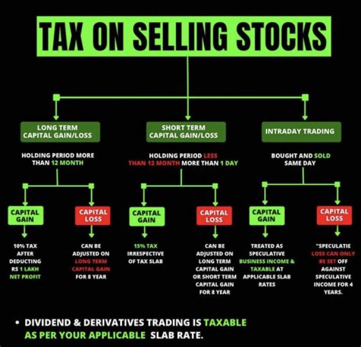 How are capital gains taxed when you sell a stock?
