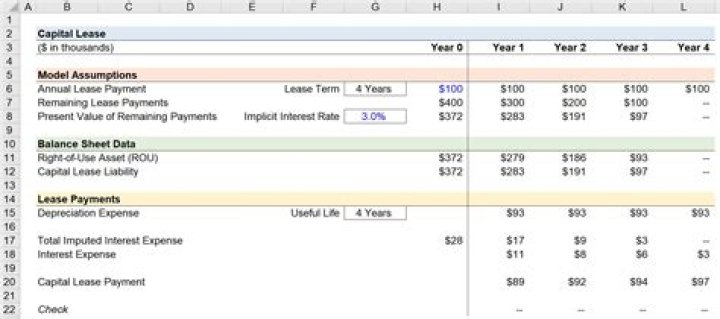 How are capital leases accounted for?