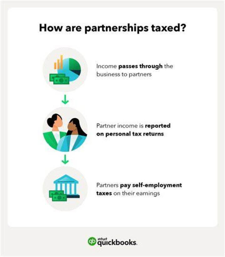 How are foreign partnerships taxed in the US?