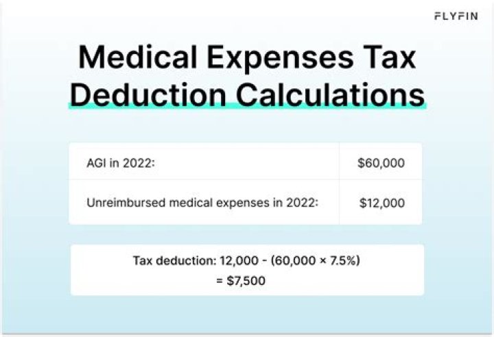 How are medical expenses deductions calculated in 2020?