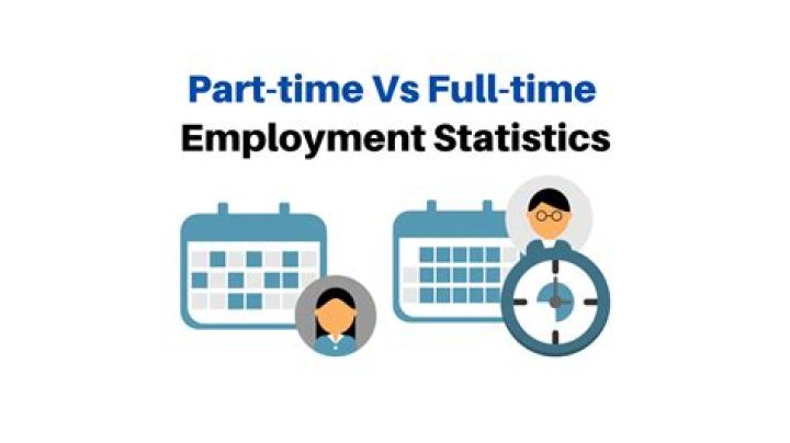 How are part time employees counted as full time employees?